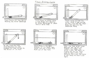 concrete flume calculator concrete flume calculator